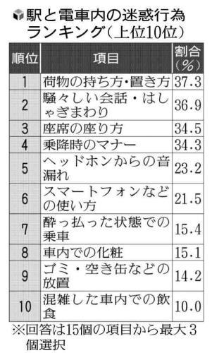 電車内の背負いリュックって酔っ払いより迷惑じゃね ベア速