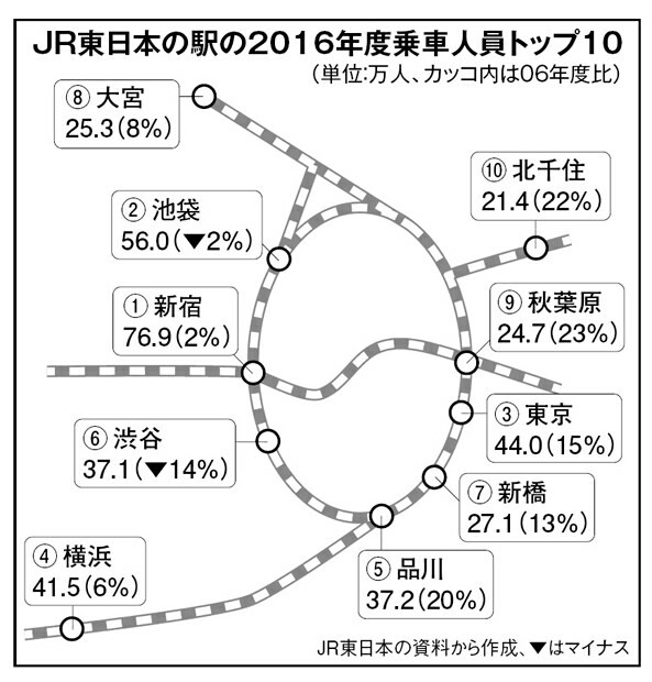 東京の通勤ラッシュを見物したいんだけど おすすめの場所ある ベア速