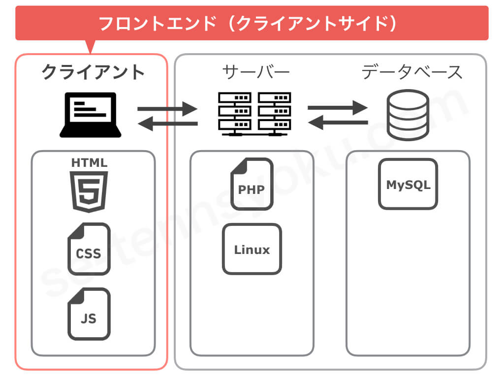 プログラマー になる方法を教えるよ ベア速