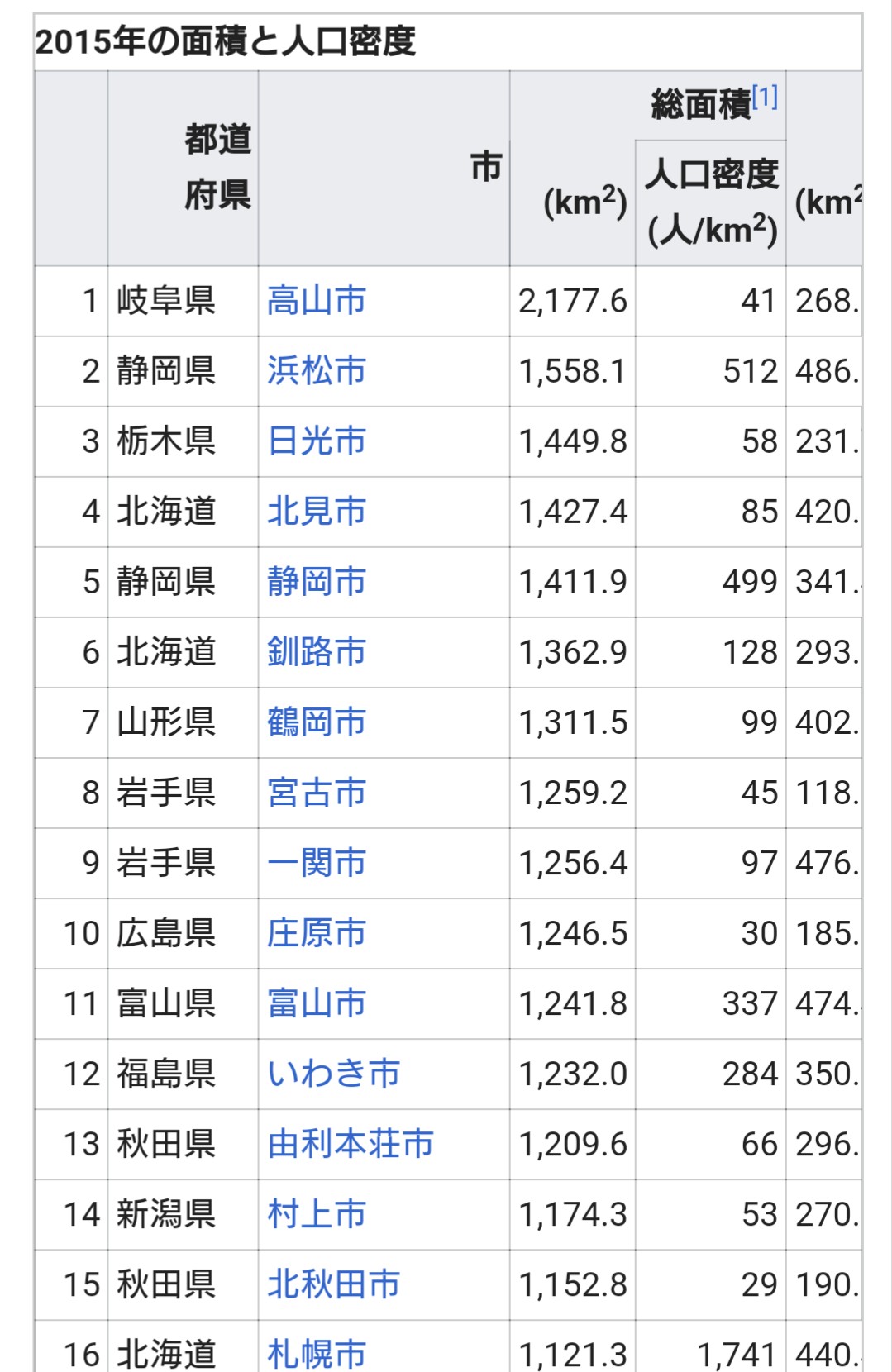 人口10万人以下の市町村に住んでる奴ｗｗｗｗｗｗ ベア速